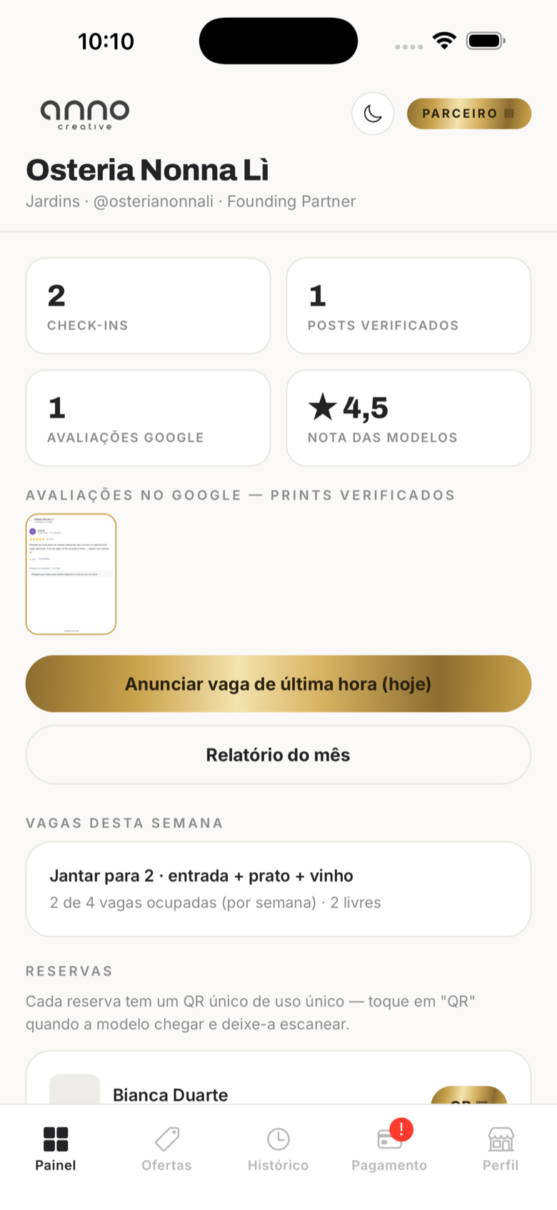 Painel do parceiro com check-ins, posts verificados e nota das modelos